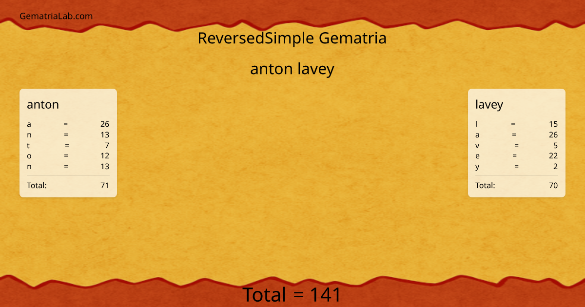 anton lavey in reversedSimple Gematria